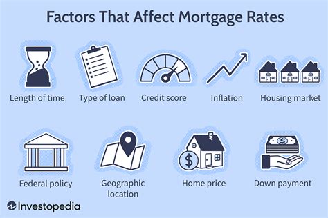 What Factors Impact the Size of Your Mortgage Payment?